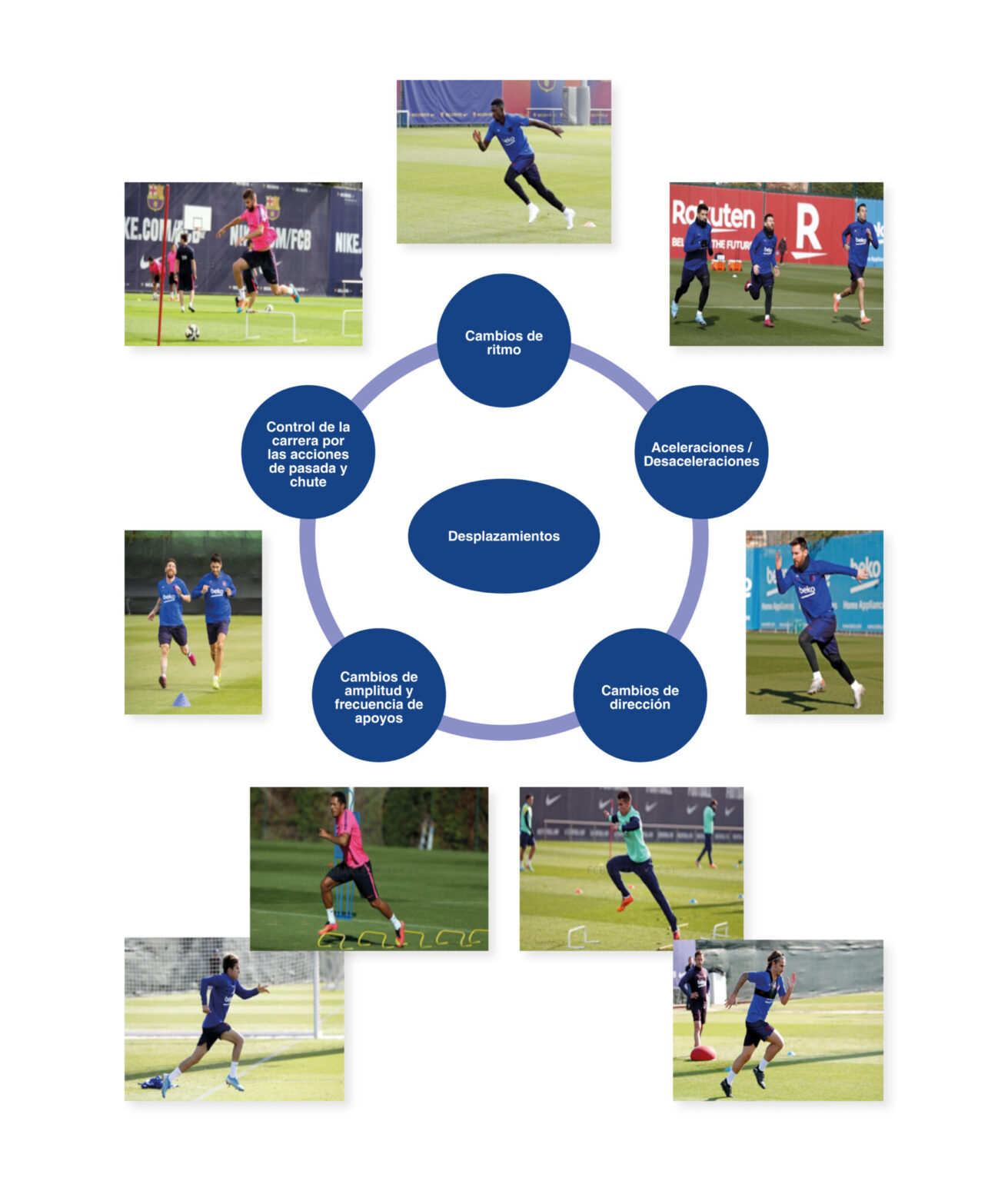 Entrenamiento en deportes de equipo: el entrenamiento optimizador en el ...