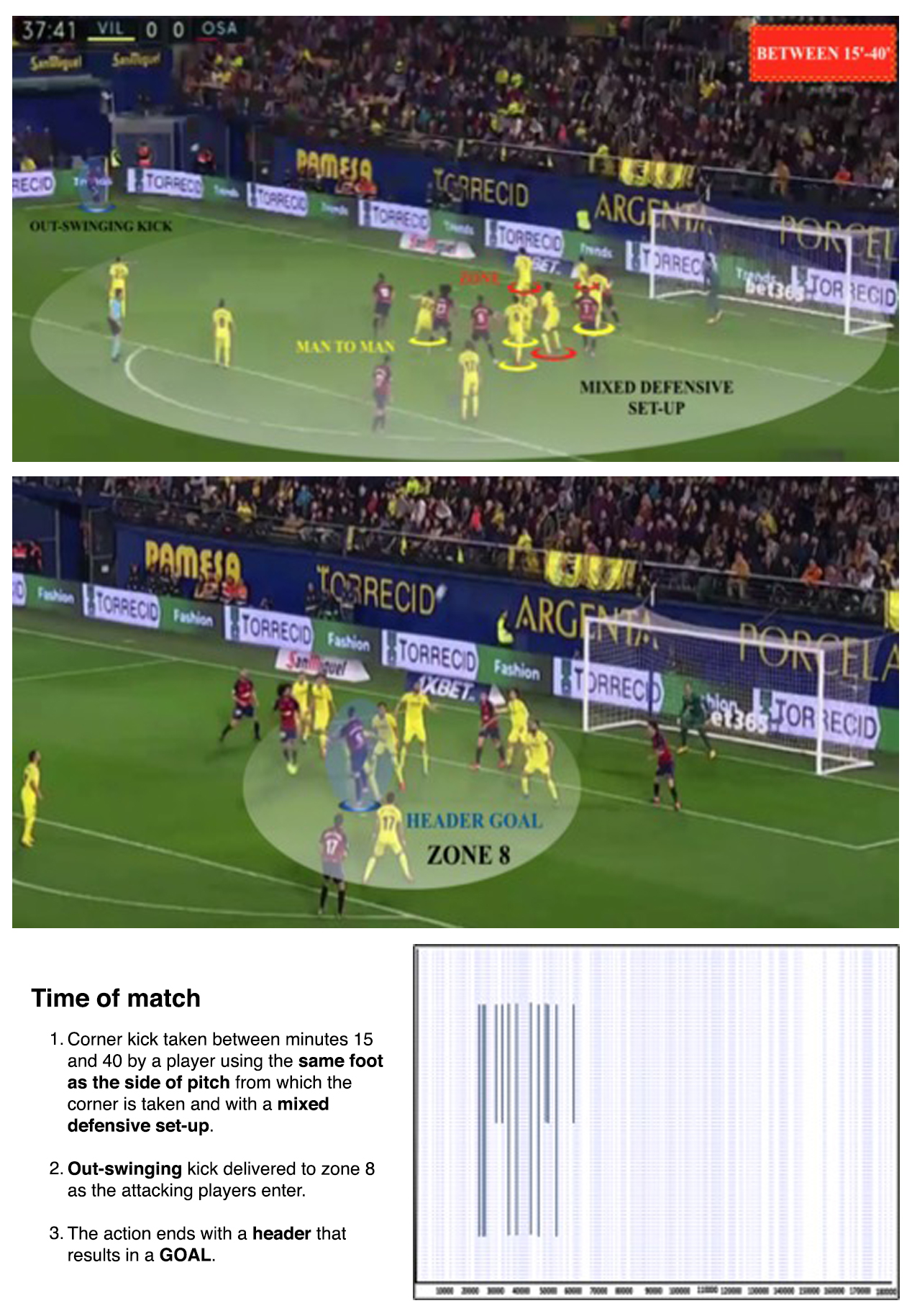 PDF) Analysis of Corner Kick Success in Laliga Santander